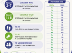 Rozpoczęcie roku szkolnego 2026/2027